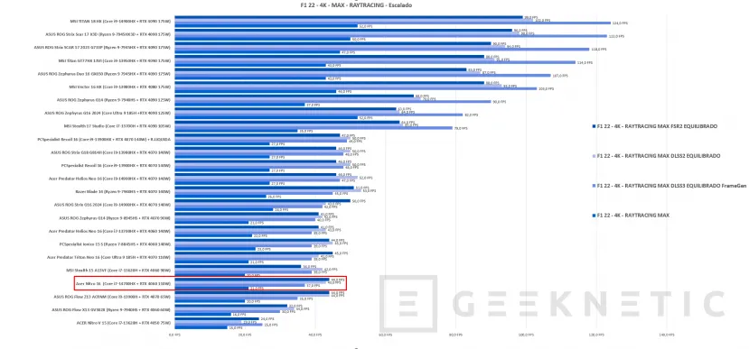 Geeknetic Acer Nitro 16 AN16-73 Review 38