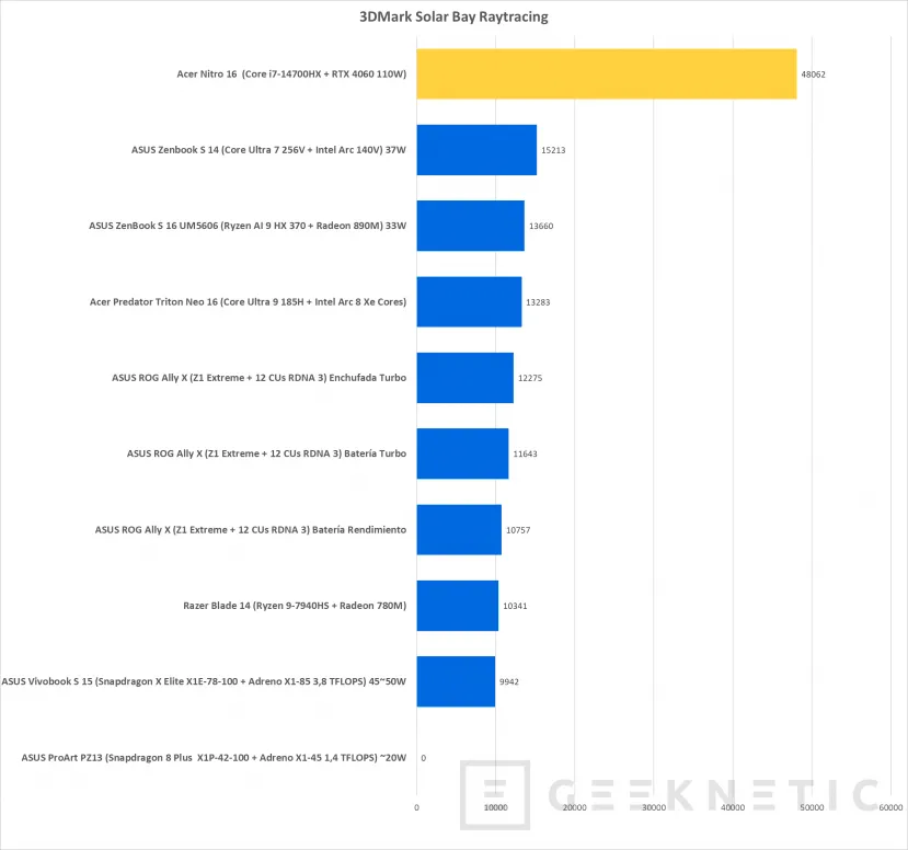 Geeknetic Acer Nitro 16 AN16-73 Review 25