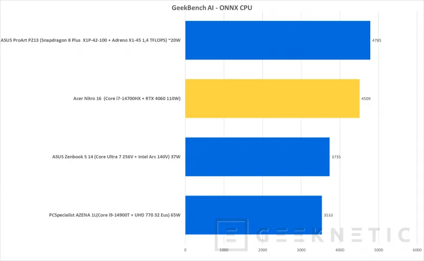 Geeknetic Acer Nitro 16 AN16-73 Review 43