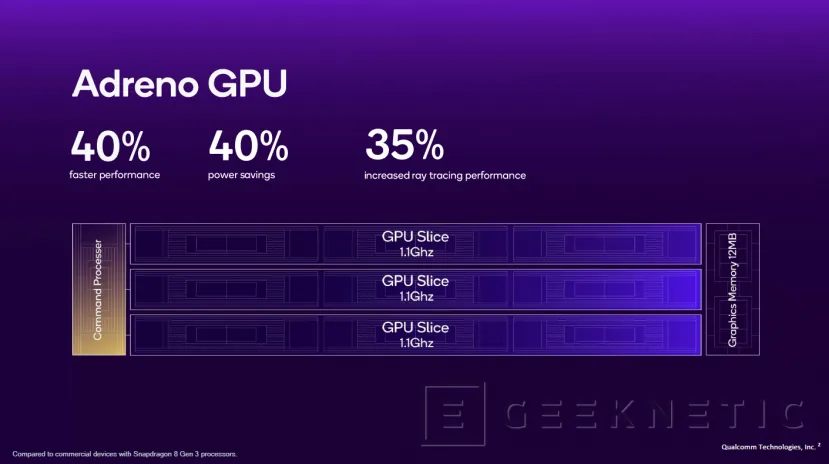 Geeknetic Snapdragon 8 Elite: Qualcomm Oryon architecture comes to Smartphones with up to 50% more performance 6