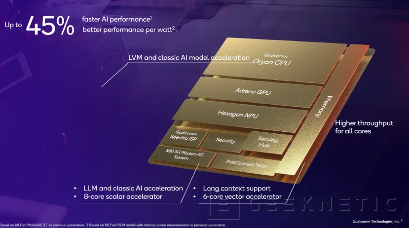 Geeknetic Snapdragon 8 Elite: Qualcomm Oryon architecture comes to Smartphones with up to 50% more performance 10