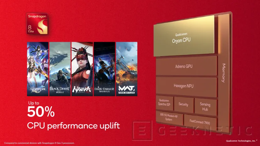 Geeknetic Snapdragon 8 Elite: La arquitectura Qualcomm Oryon llega a Smartphones con hasta un 50% más de rendimiento 5