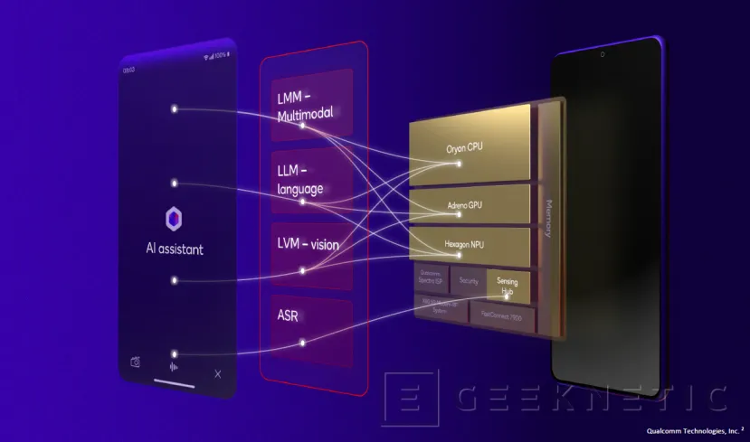 Geeknetic Snapdragon 8 Elite: Qualcomm Oryon architecture comes to Smartphones with up to 50% more performance 9