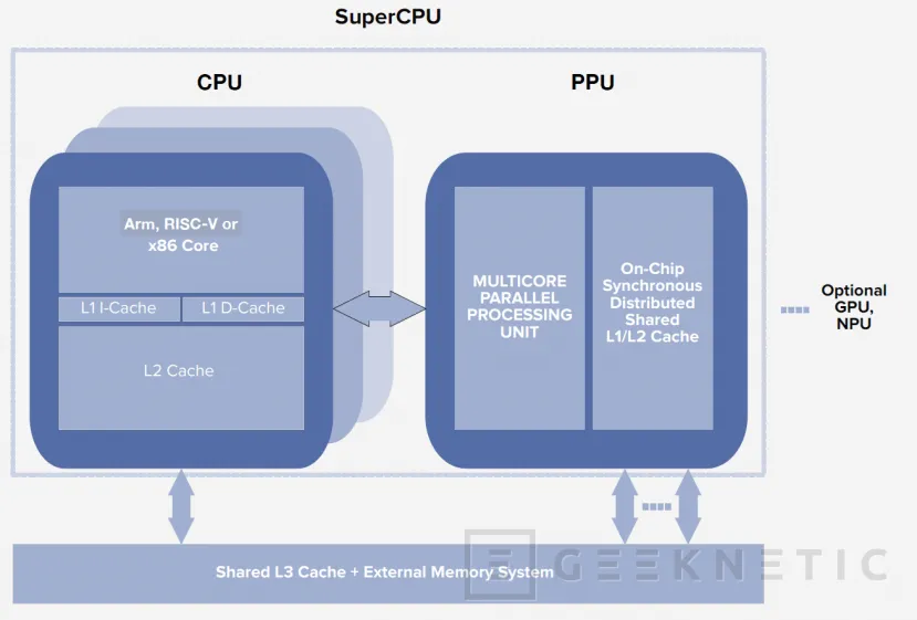 Geeknetic Las PPUs prometen 100 veces más rendimiento en cualquier CPU 2