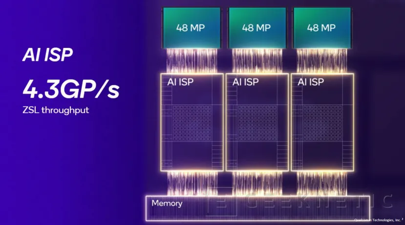 Geeknetic Snapdragon 8 Elite: Qualcomm Oryon architecture comes to Smartphones with up to 50% more performance 12