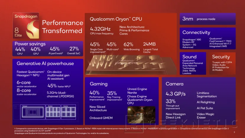 Geeknetic Snapdragon 8 Elite: La arquitectura Qualcomm Oryon llega a Smartphones con hasta un 50% más de rendimiento 14