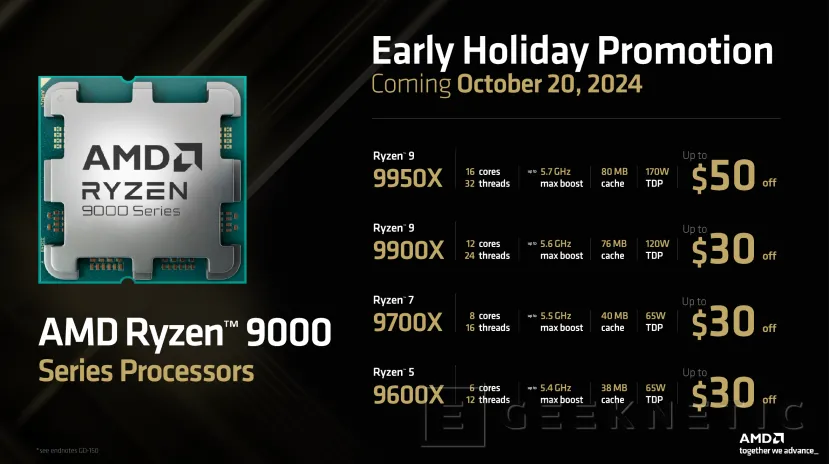 Geeknetic Los recién estrenados AMD Ryzen 9000X Series reciben una rebaja de hasta 50 dólares 1