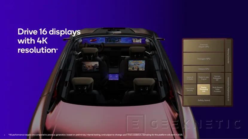 Geeknetic Qualcomm presenta Snapdragon Cockpit Elite y Ride Elite con núcleos Oryon en la CPU y 12 veces más rendimiento en IA  7