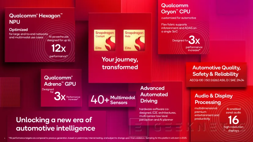 Geeknetic Qualcomm presenta Snapdragon Cockpit Elite y Ride Elite con núcleos Oryon en la CPU y 12 veces más rendimiento en IA  2