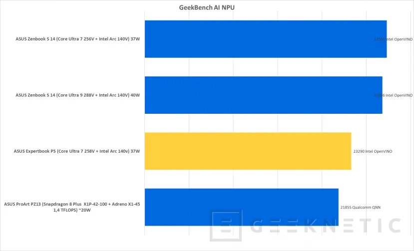 Geeknetic ASUS Expertbook P5 P5405CSA Review con Core Ultra 7 258V 42