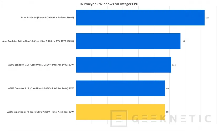 Geeknetic ASUS Expertbook P5 P5405CSA Review con Core Ultra 7 258V 39