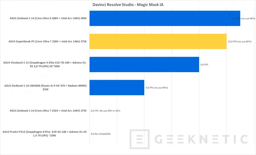 Geeknetic ASUS Expertbook P5 P5405CSA Review con Core Ultra 7 258V 31