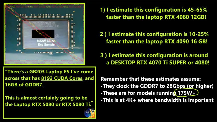 Geeknetic Se ha dejado ver la GPU N22W-ES-A1 que corresponde con la gama alta de las RTX 50 Series para portátiles 2