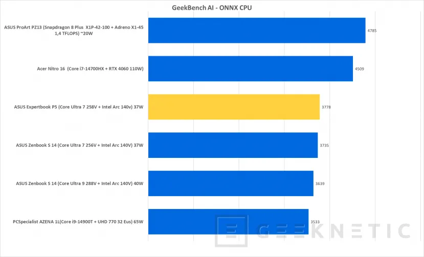 Geeknetic ASUS Expertbook P5 P5405CSA Review con Core Ultra 7 258V 44