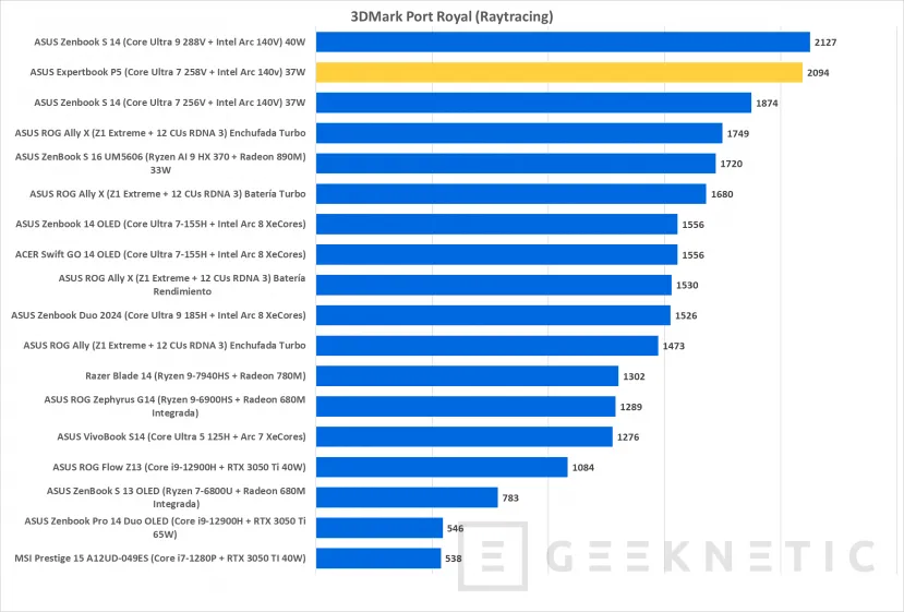 Geeknetic ASUS Expertbook P5 P5405CSA Review con Core Ultra 7 258V 26