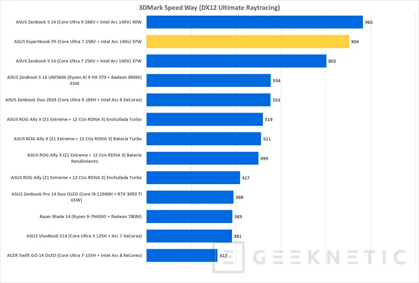 Geeknetic ASUS Expertbook P5 P5405CSA Review con Core Ultra 7 258V 25