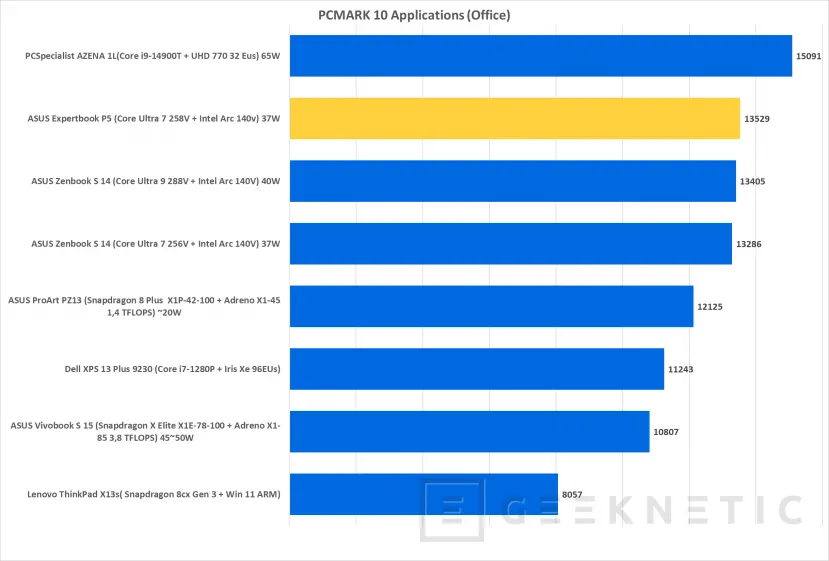 Geeknetic ASUS Expertbook P5 P5405CSA Review con Core Ultra 7 258V 21