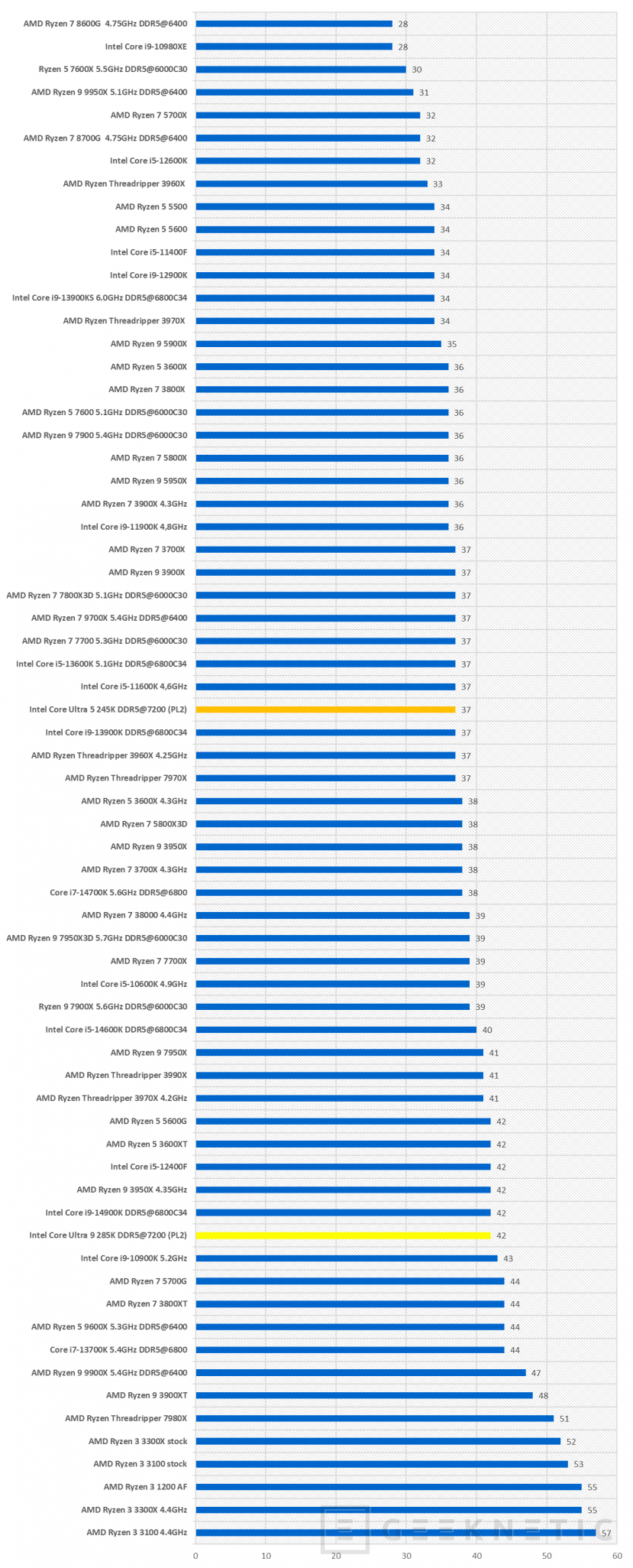 Intel Core Ultra 5 245K Review