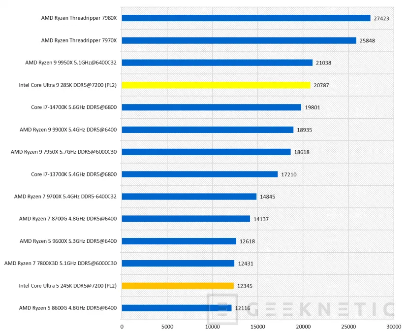 Geeknetic Intel Core Ultra 5 245K Review 30