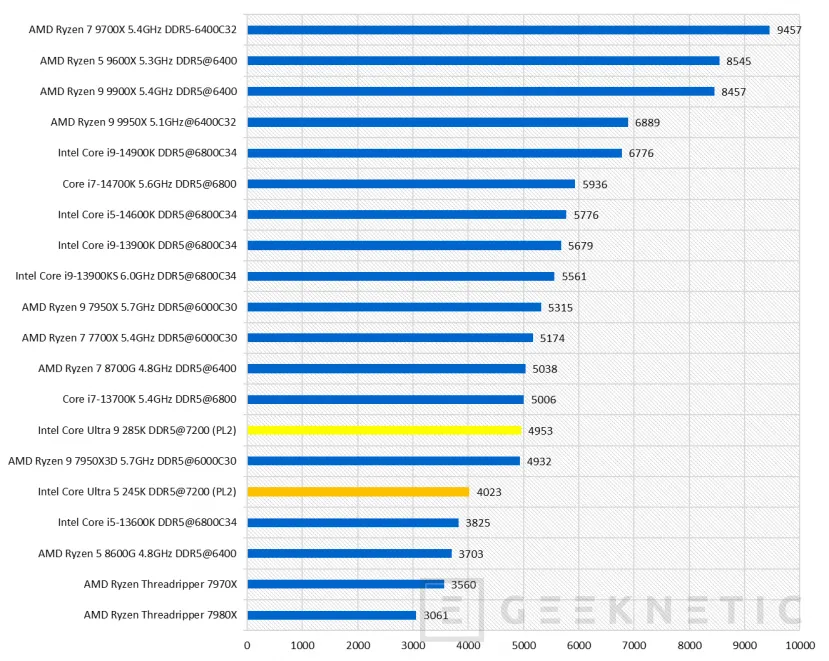 Geeknetic Intel Core Ultra 9 285K Review 37