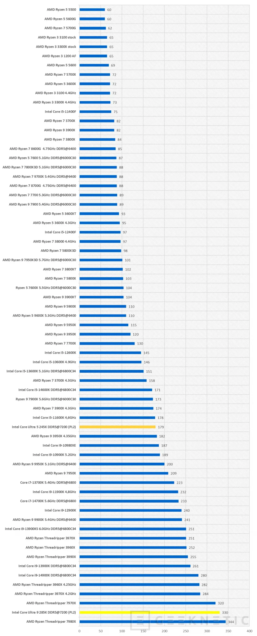 Geeknetic Intel Core Ultra 5 245K Review 15