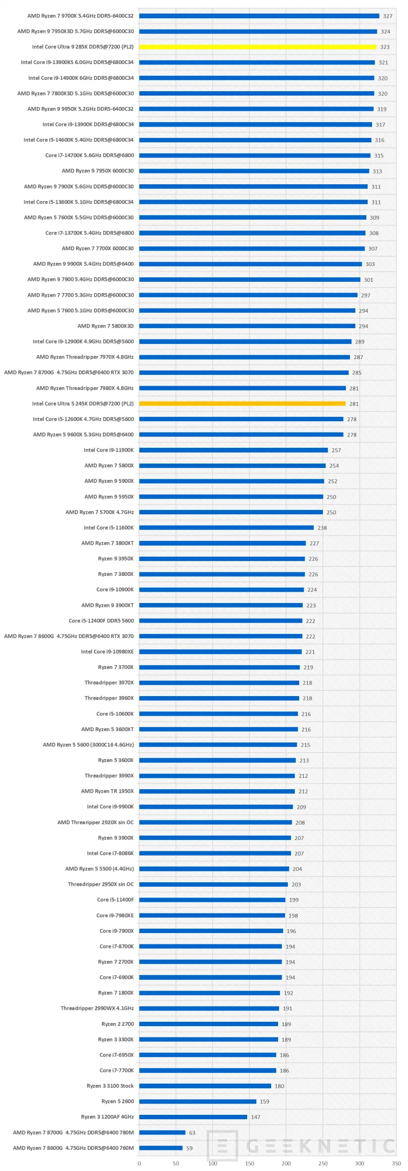 Geeknetic Intel Core Ultra 5 245K Review 39