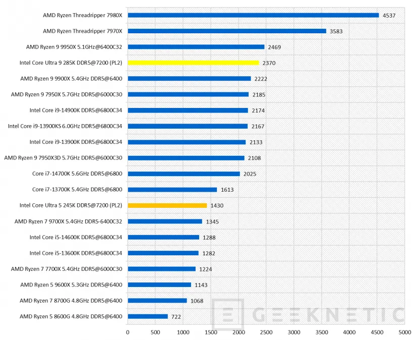 Geeknetic Intel Core Ultra 9 285K Review 29