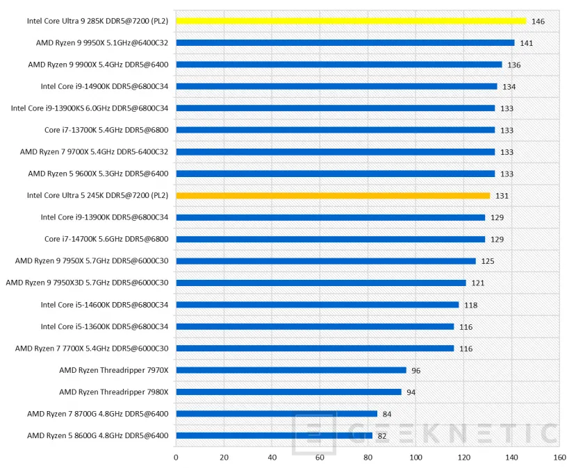 Geeknetic Intel Core Ultra 9 285K Review 28