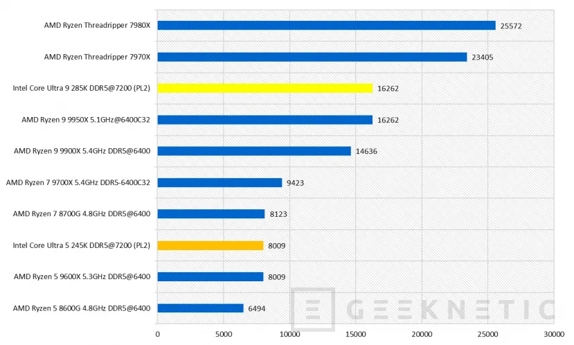 Geeknetic Intel Core Ultra 9 285K Review 48