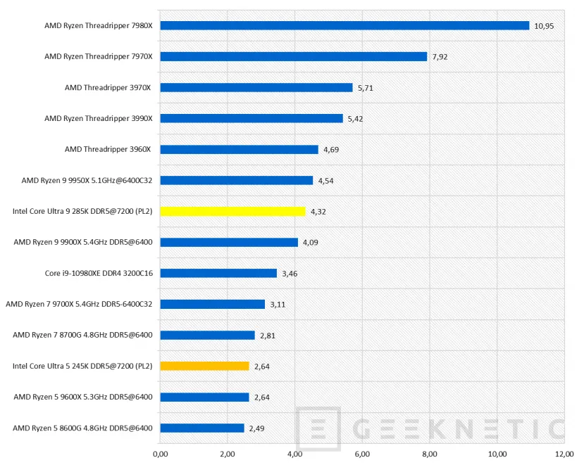 Geeknetic Intel Core Ultra 9 285K Review 38