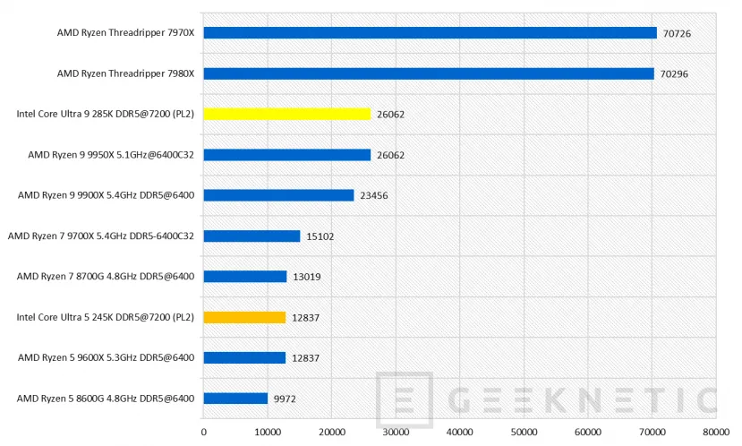 Geeknetic Intel Core Ultra 5 245K Review 47