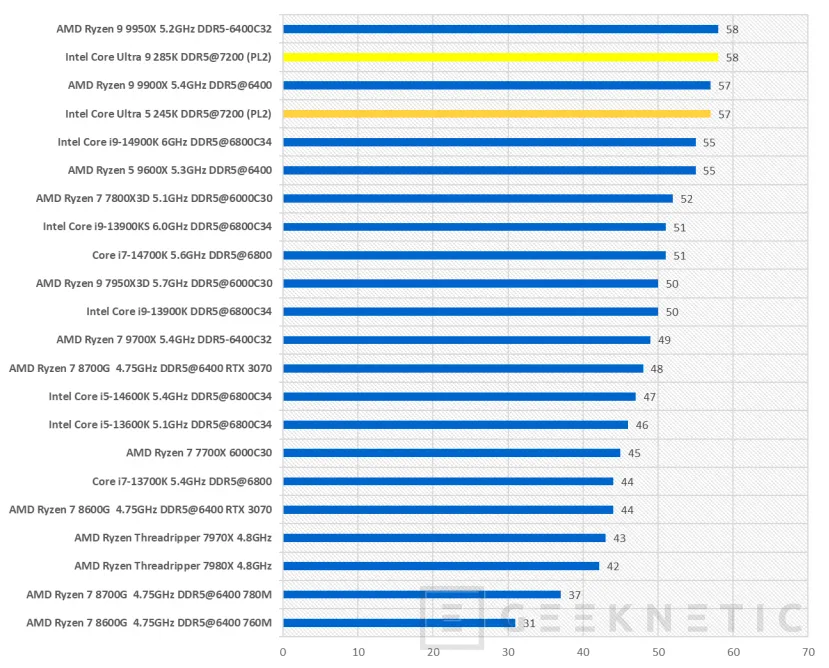 Geeknetic Intel Core Ultra 5 245K Review 44