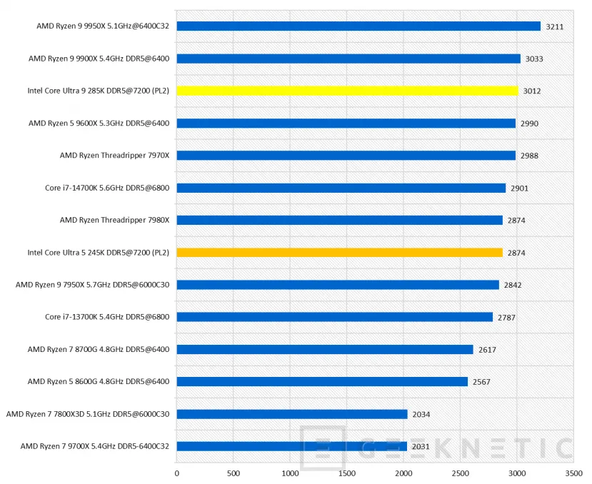 Geeknetic Intel Core Ultra 5 245K Review 29