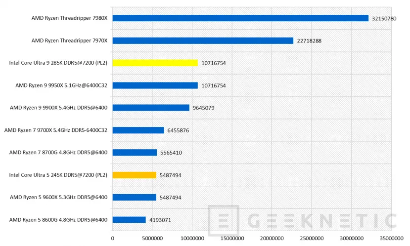 Geeknetic Intel Core Ultra 5 245K Review 48