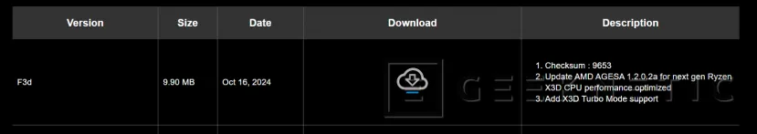 Geeknetic AMD añade un modo turbo para juegos y compatibilidad con los AMD Ryzen 9000X3D con la nueva AGESA 1.2.0.2A 2