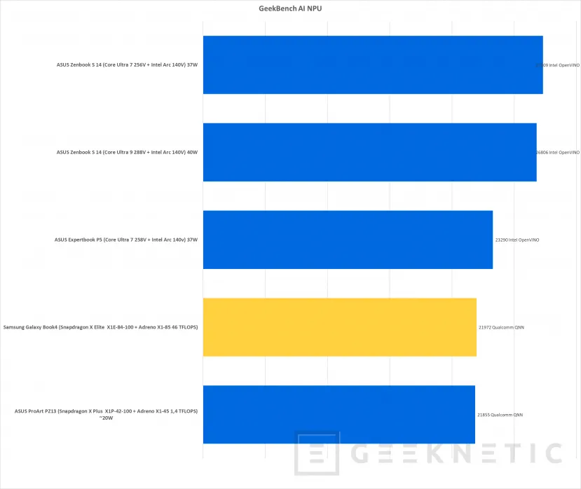 Geeknetic Samsung Galaxy Book4 Edge 16 Review con Snapdragon X Elite X1E-84-100 41