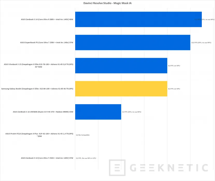 Geeknetic Samsung Galaxy Book4 Edge 16 Review con Snapdragon X Elite X1E-84-100 39