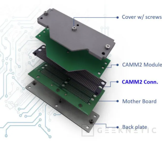 Geeknetic La JEDEC publica el estándar de conectores LP5CAMM2 para memorias RAM modulares de bajo consumo 2