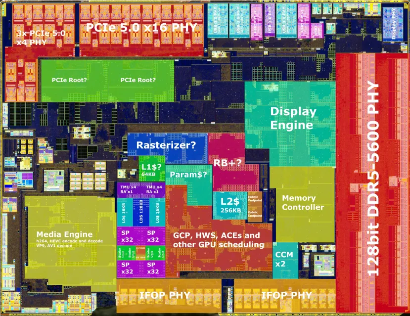 Geeknetic El esquema de los nuevos núcleos Zen 5 ha sido dibujado, junto con el IOD en los nuevos AMD Ryzen 9000 Series 3