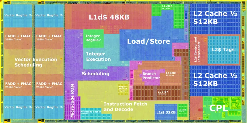 Geeknetic El esquema de los nuevos núcleos Zen 5 ha sido dibujado, junto con el IOD en los nuevos AMD Ryzen 9000 Series 2