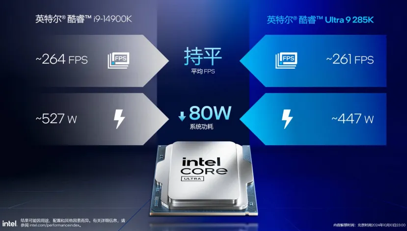 Geeknetic El Intel Core Ultra 285K rinde similar al Core i9-14900K pero con un consumo inferior de hasta 80W 1