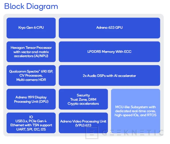 Geeknetic Qualcomm presenta la serie IQ de procesadores para IoT con IA generativa de hasta 100 TOPS 6