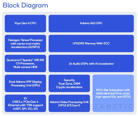 Geeknetic Qualcomm presenta la serie IQ de procesadores para IoT con IA generativa de hasta 100 TOPS 8