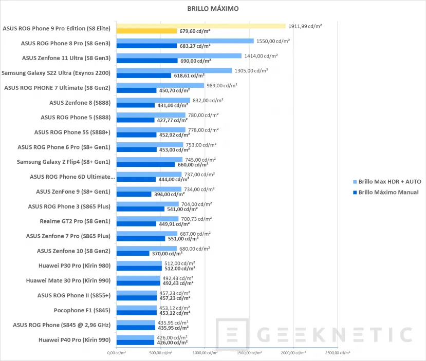Geeknetic ASUS ROG Phone 9 Pro Edition Review 28