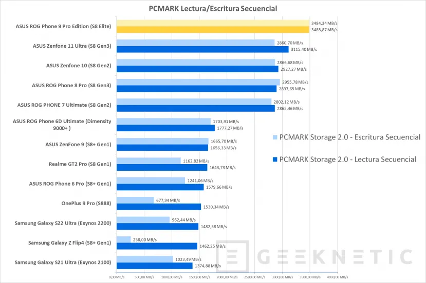 Geeknetic ASUS ROG Phone 9 Pro Edition Review 81