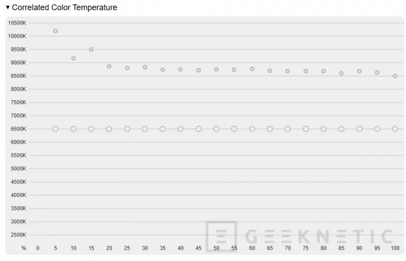 Geeknetic ASUS ROG Phone 9 Pro Edition Review 32