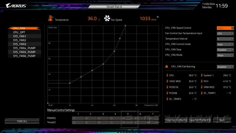 Geeknetic Gigabyte X870 AORUS ELITE WIFI7 Review 25