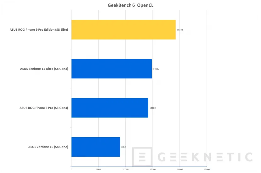 Geeknetic ASUS ROG Phone 9 Pro Edition Review 74