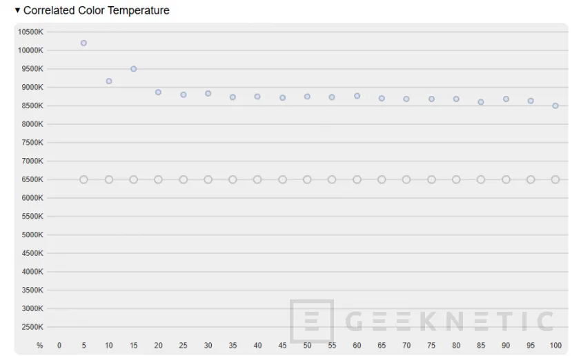 Geeknetic ASUS ROG Phone 9 Pro Edition Review 33