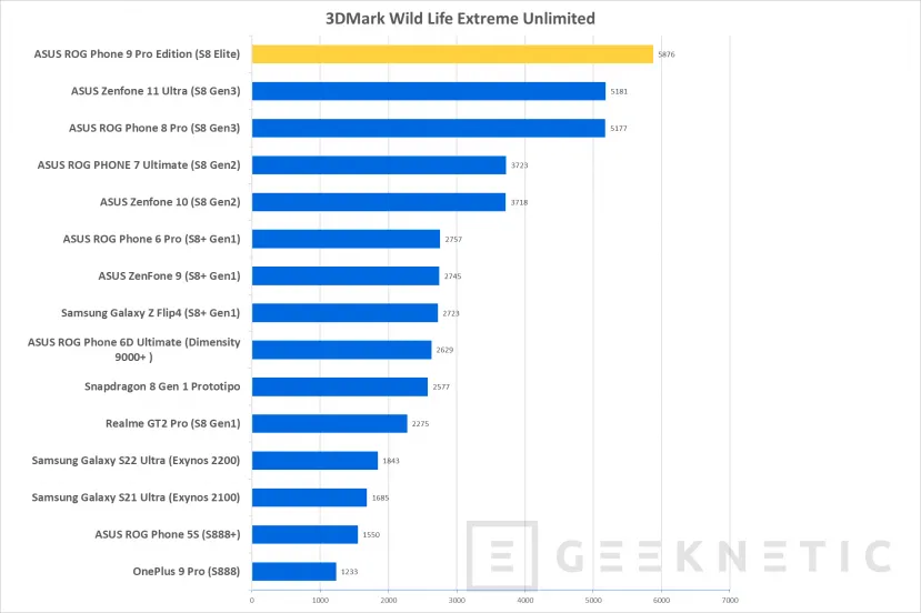 Geeknetic ASUS ROG Phone 9 Pro Edition Review 77